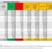 Corona Virus Italia: Totale Positivi oggi: 17.154 i deceduti 38
