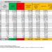 Corona Virus Italia: Totale Positivi oggi: 8.259 i deceduti 31