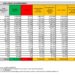 Corona Virus Italia: Totale Positivi oggi: 19.160 i deceduti 91