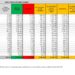 Corona Virus Italia: Totale Positivi oggi: 18.797 i deceduti 13