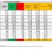 Corona Virus Italia: Totale Positivi oggi: 37.522 i deceduti 30