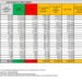 Corona Virus Italia: Totale Positivi oggi: 6.610 i deceduti 40