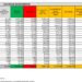 Corona Virus Italia: Totale Positivi oggi: 24.855 i deceduti 80