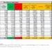 Corona Virus Italia: Totale Positivi oggi: 17.574 i deceduti 57