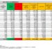 Corona Virus Italia: Totale Positivi oggi: 17.550 i deceduti 74