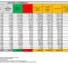 Corona Virus Italia: Totale Positivi oggi: 17.543 i deceduti 59
