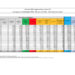 Corona Virus Italia: Totale Positivi oggi: 26.802 i deceduti 76