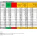 Corona Virus Italia: Totale Positivi oggi: 41.712 i deceduti 81