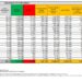 Corona Virus Italia: Totale Positivi oggi: 15.089 i deceduti 51