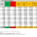 Corona Virus Italia: Totale Positivi oggi: 65.925 i deceduti 80