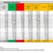 Corona Virus Italia: Totale Positivi oggi: 40.580 i deceduti 98