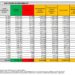 Corona Virus Italia: Totale Positivi oggi: 38.969 i deceduti 73