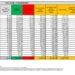 Corona Virus Italia: Totale Positivi oggi: 30.239 i deceduti 32