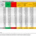 Corona Virus Italia: Totale Positivi oggi: 13.439 i deceduti 93