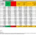Corona Virus Italia: Totale Positivi oggi: 40.563 i deceduti 84