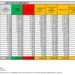 Corona Virus Italia: Totale Positivi oggi: 36.116 i deceduti 91