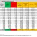 Corona Virus Italia: Totale Positivi oggi: 25.554 i deceduti 52