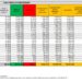 Corona Virus Italia: Totale Positivi oggi: 11.606 i deceduti 39