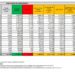 Corona Virus Italia: Totale Positivi oggi: 29.040 i deceduti 85