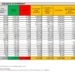 Corona Virus Italia: Totale Positivi oggi: 58.885 i deceduti 60