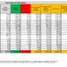 Corona Virus Italia: Totale Positivi oggi: 45.225 i deceduti 43