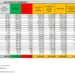 Corona Virus Italia: Totale Positivi oggi: 44.853 i deceduti 56
