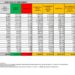Corona Virus Italia: Totale Positivi oggi: 44.672 i deceduti 62