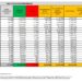 Corona Virus Italia: Totale Positivi oggi: 34.444 i deceduti 41