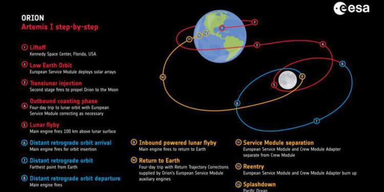 Continua l’avventura verso la Luna, Orion alla massima distanza dalla Terra