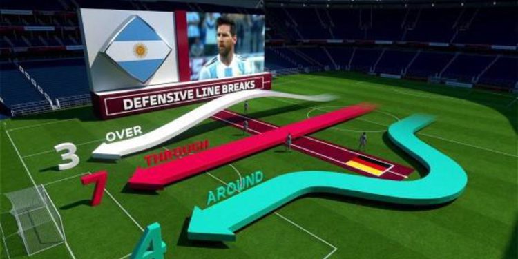 Qatar 2022, il calcio ai raggi X, debutta ai Mondiali l’Intelligenza Calcistica