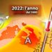 Caldo da Natale a Capodanno, 2022 anno record per meteo Italia