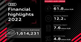 Audi: un risultato operativo record nel 2022