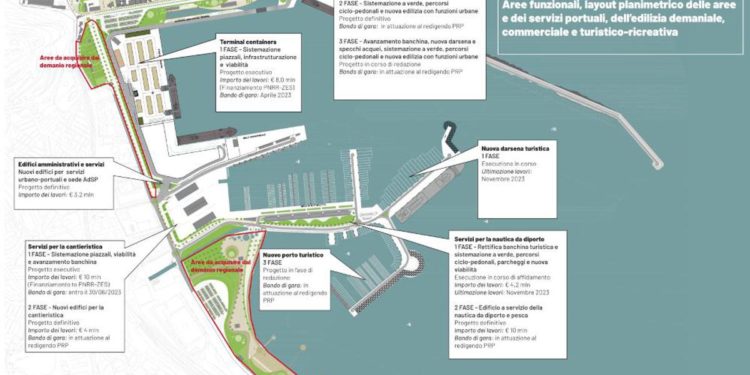 Pubblicato bando gara lavori riqualificazione area nord porto Termini Imerese