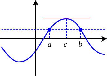 Maturità 2023, il Teorema di Rolle allo Scientifico: ecco cos’è
