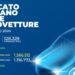 Mercato auto: il 2024 apre in crescita