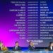 Sanremo 2024, seconda serata oggi: la diretta della giornata