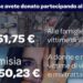 Festival lavoro: oltre 21mila euro donati per famiglie vittime crollo di via Mariti a Firenze