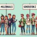 Generazione Z e Millenial: l’impatto dell’Inflazione, del cambiamento climatico e delle innovazioni tecnologiche