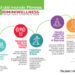Rimini Wellness 2024, le novità fitness della nuova edizione