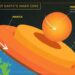 Il nucleo interno della Terra sta rallentando, lo svela una ricerca dell’USC