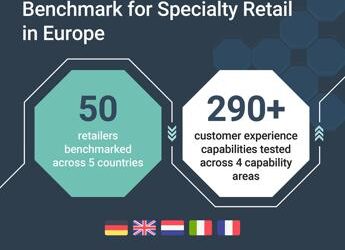 L’Italia nel retail digitale: sfide e opportunità nel rapporto “Unified Commerce Benchmark for Specialty Retail in Europe 2024”
