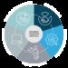 Come ridurre i rischi informatici per gli endpoint? Le aziende devono gestire meglio la sicurezza dell’hardware e del firmware