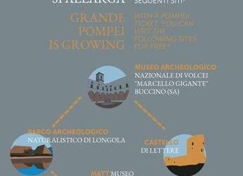 La Grande Pompei si allarga, il parco unisce i siti vesuviani