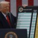 Trump, i nuovi dazi Usa: la tabella paese per paese