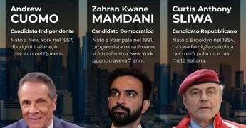 Duello per New York, Cuomo incalza ma Mamdani rimane avanti di 10 punti