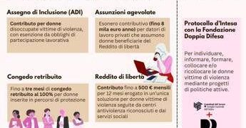 Violenza su donne, Consulenti lavoro: impegno con Fond. Doppia Difesa, ecco opuscolo informativo con misure per aiuto