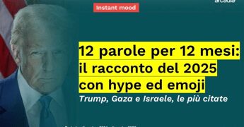 2025, Instant mood di Arcadia su 12 parole per 12 mesi: “Trump, Gaza e Israele le più citate”