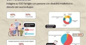 Disabili: Consulenti-Anffas, inclusione lavorativa in salita