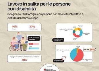 Disabili: Consulenti-Anffas, inclusione lavorativa in salita