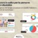 Disabili: Consulenti-Anffas, inclusione lavorativa in salita